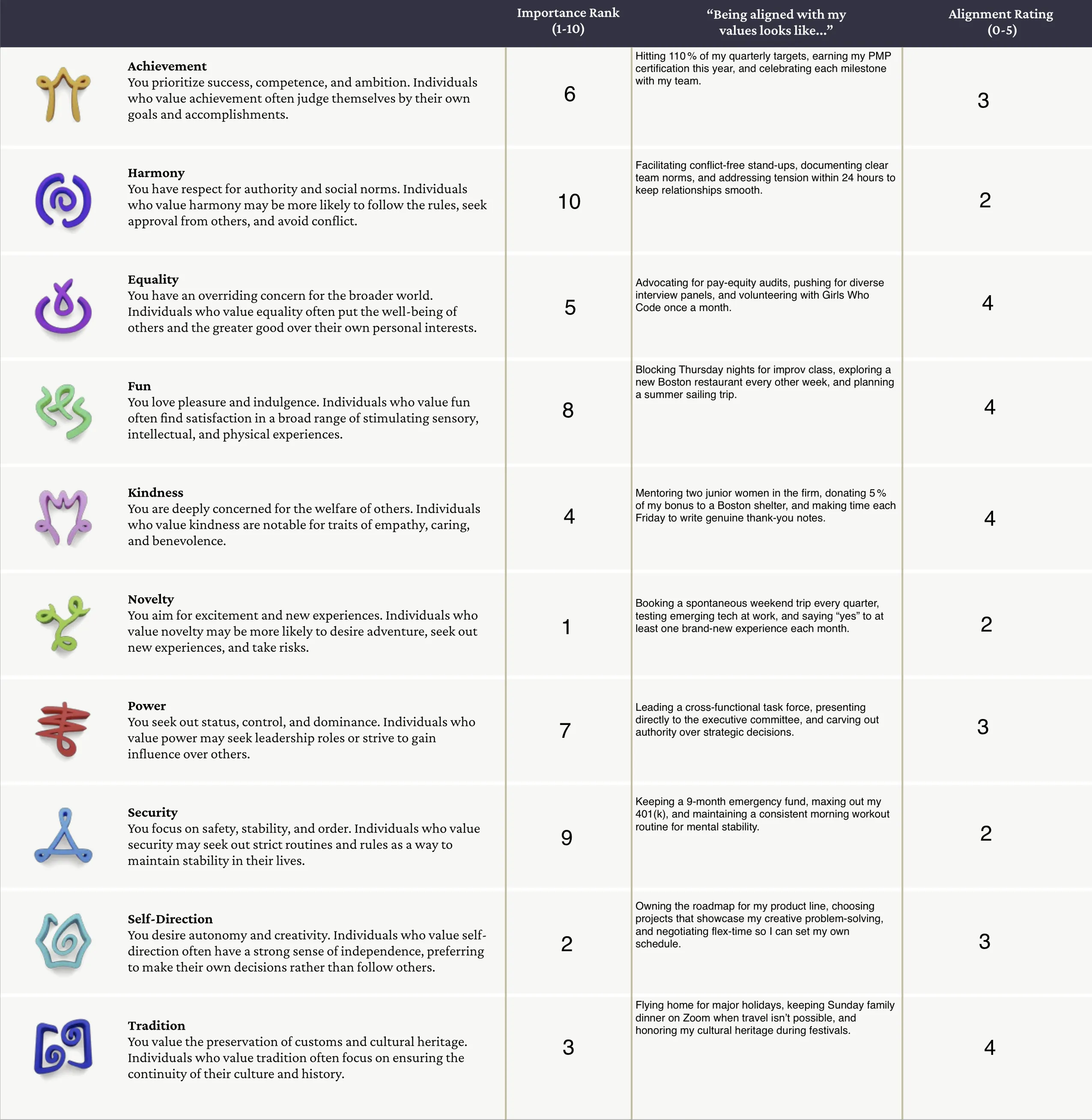 Values workshop worksheet example - personal values assessment for professional women leaders